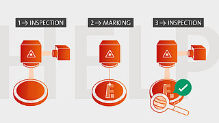 Processo di marcatura laser HELP in 3 fasi: pre-test, marcatura, controllo